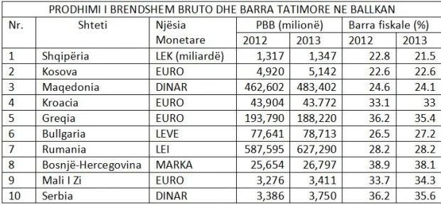 tabela liria 1