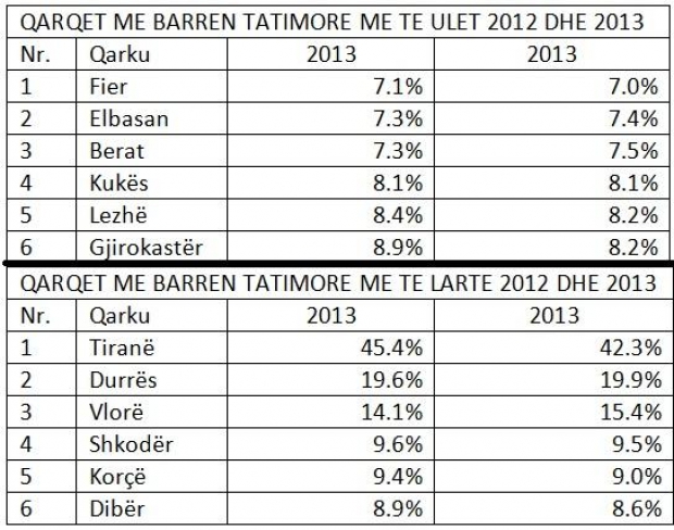 tabela liria 2