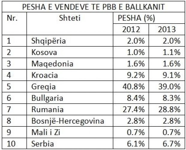 tabela liria 3