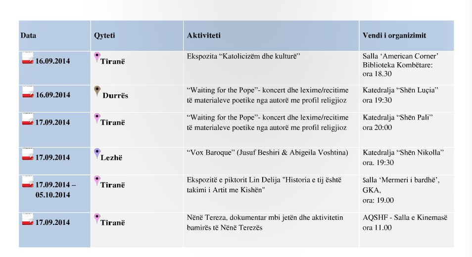 aktivitetet kulturore