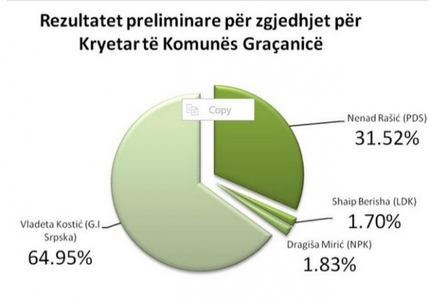 zgjedhjet