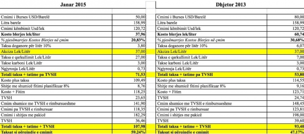 tabela e pd per naften