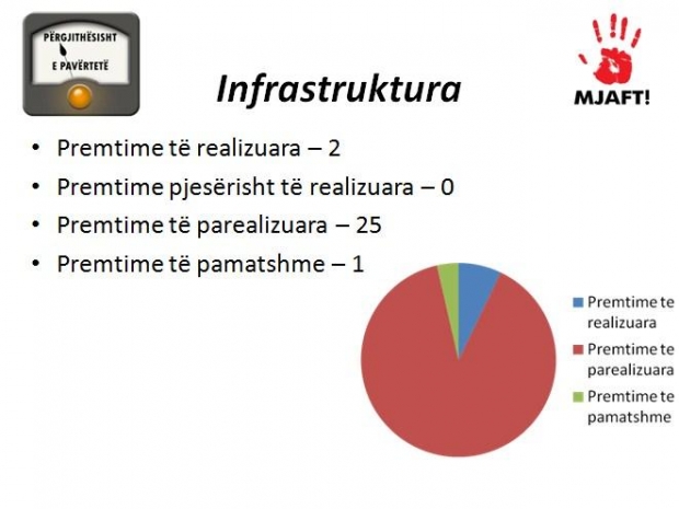 infrastruktura