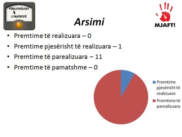 raporti mjaft