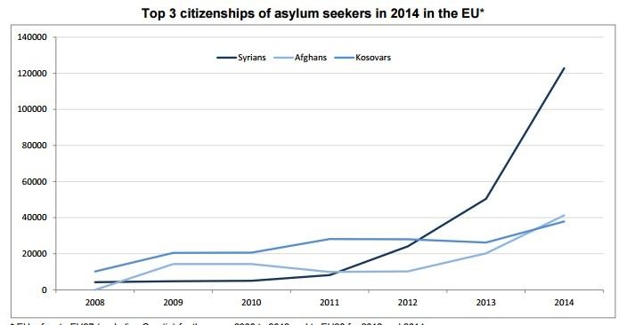 eurostat