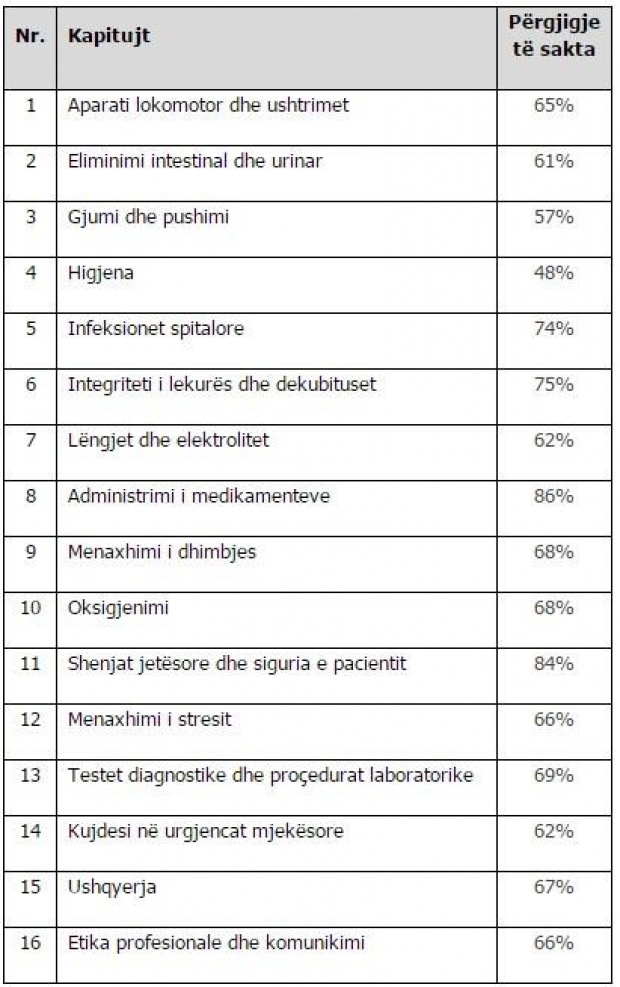 testi infermiereve