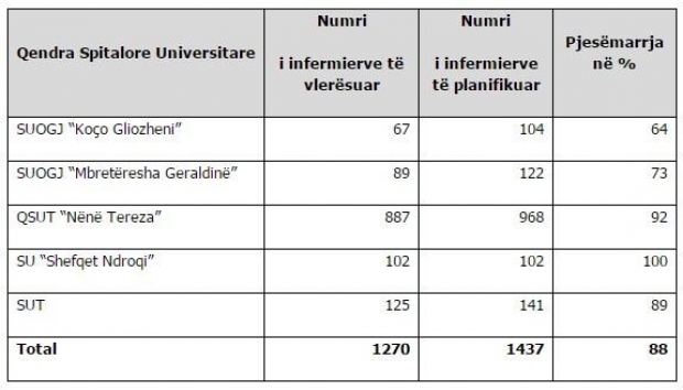 testi infermiereve