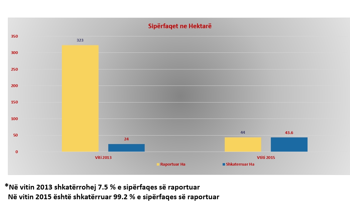 statistikat e droges