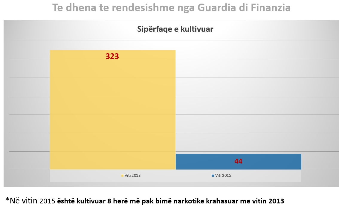 statistikat e droges