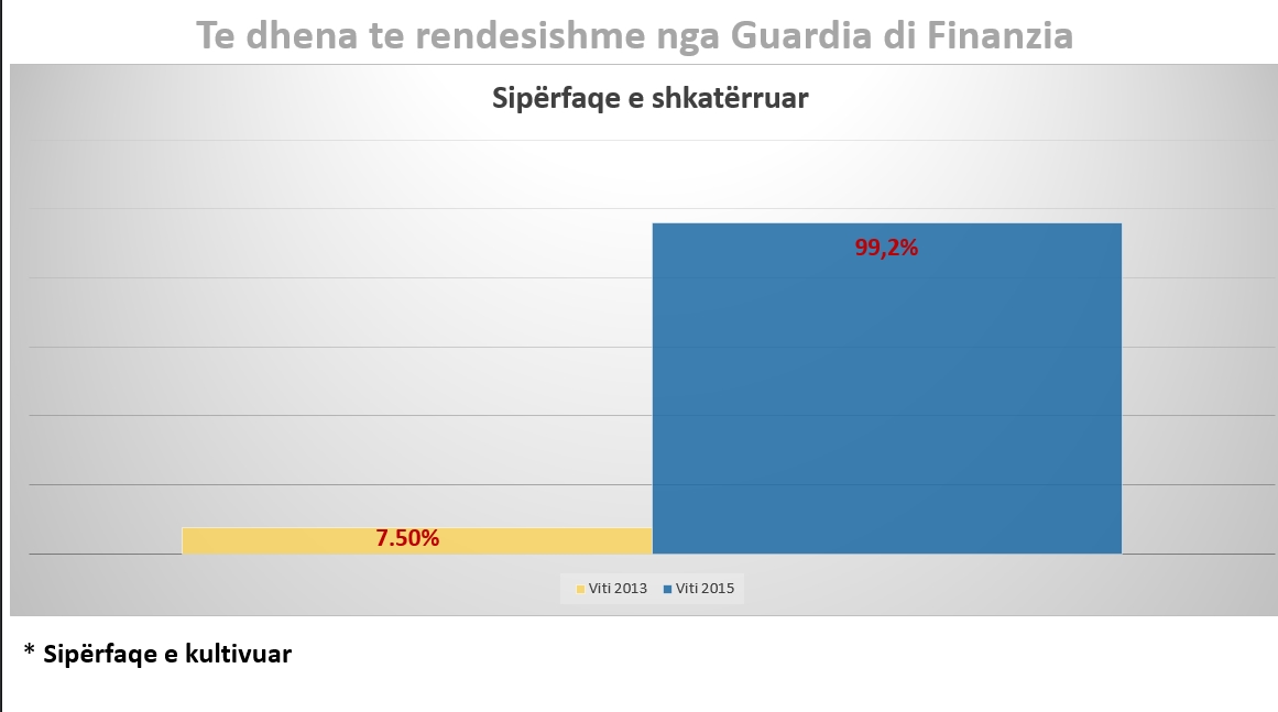 statistikat e droges