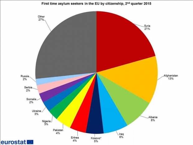 eurostat