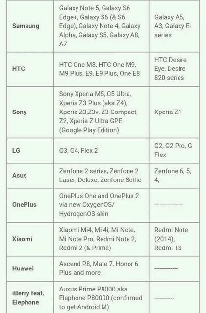 lista android 6 marshmallow