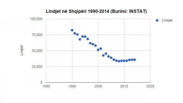 lindjet