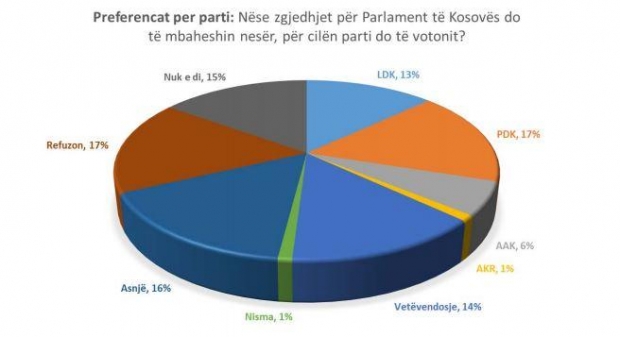 index kosova