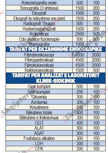 cmimet e  egazaminimeve