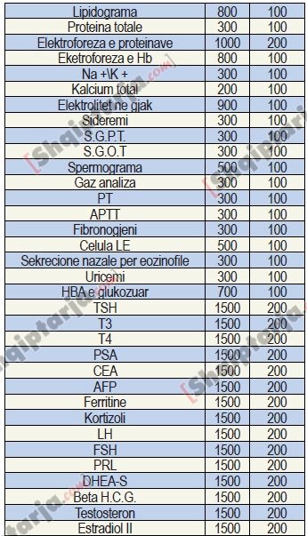 cmimet e  egazaminimeve