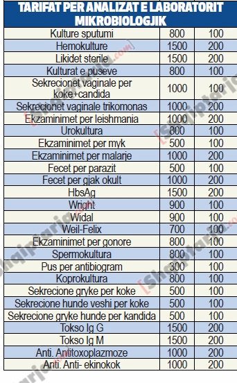 cmimet e  egazaminimeve