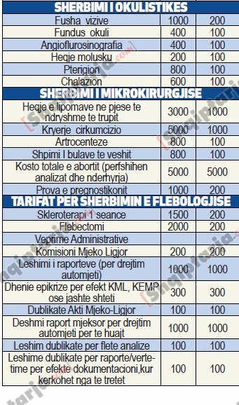 cmimet e  egazaminimeve