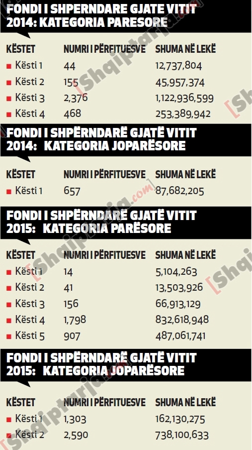 kestet ish te perndjekurit