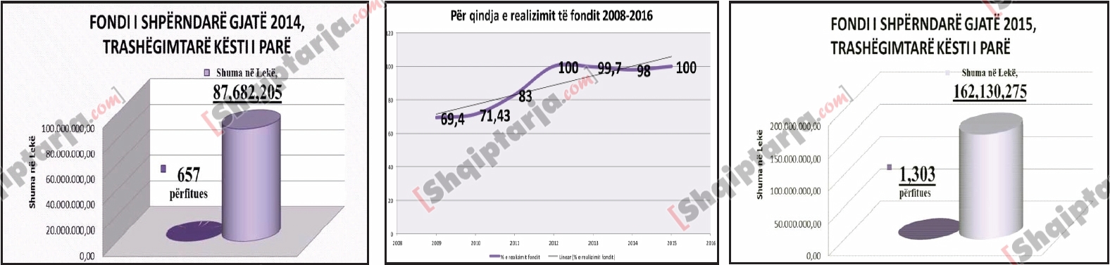 kestet ish te perndjekurit