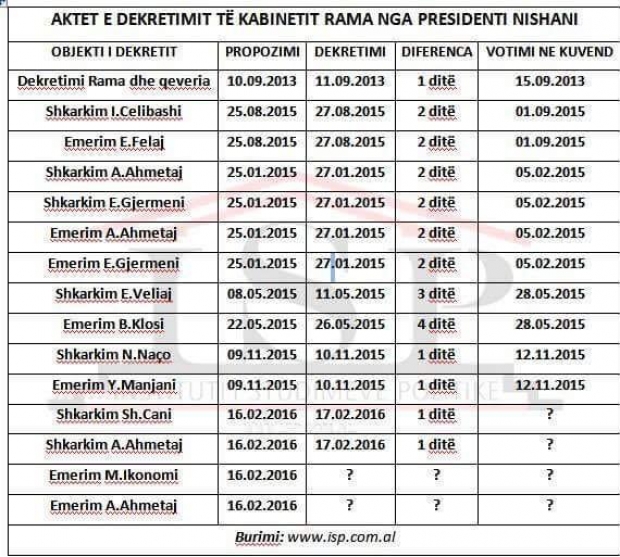 dekretete e nishanit