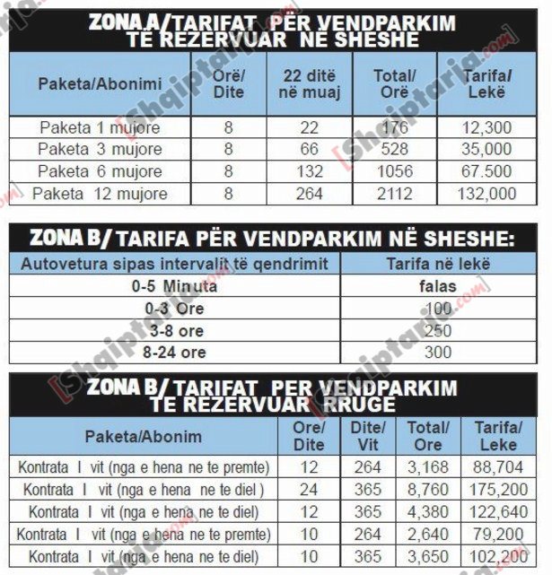 tabelat tarifat e parkimit ne tirane