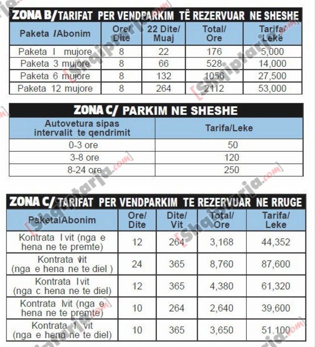 tabelat tarifat e parkimit ne tirane