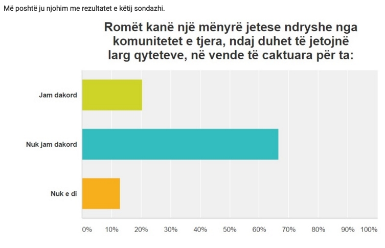 sondazhi per romet