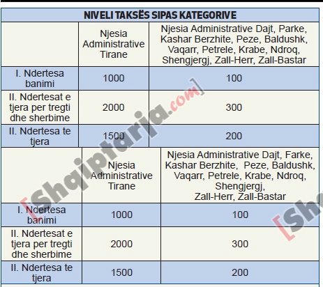 taksat bashkia 1