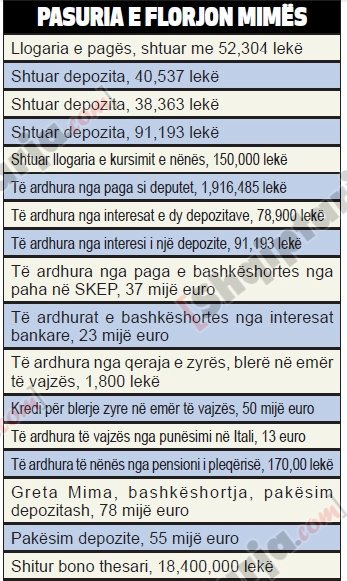 ish ministrat e pd pasuria 