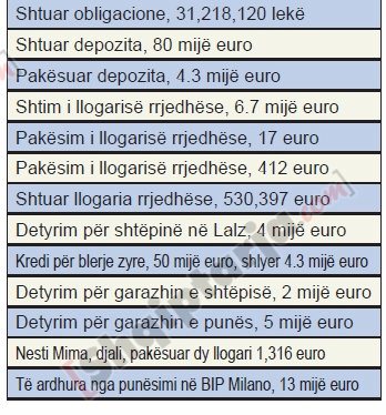 ish ministrat e pd pasuria 