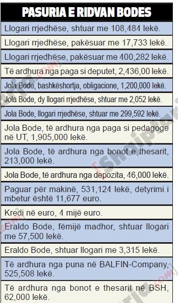 ish ministrat e pd pasuria 