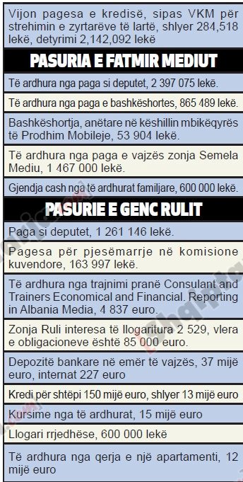 ish ministrat e pd pasuria 