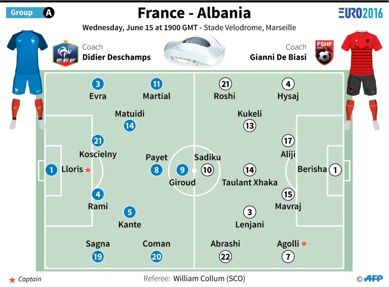 formacionet france shqiperi