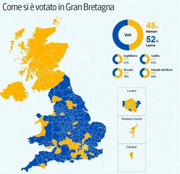 rezultatet e referendumit