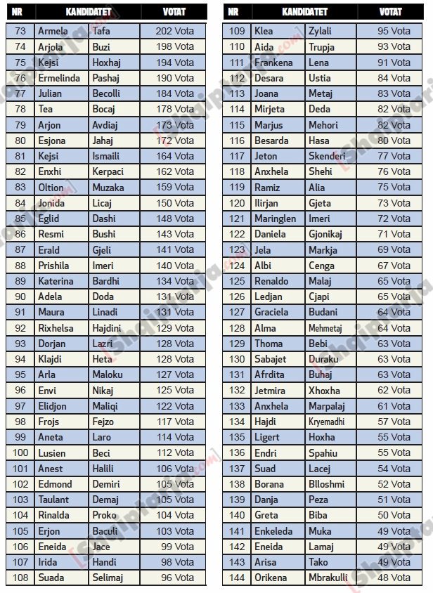 fresh voice votimet lista