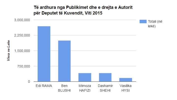 te ardhura edi rama