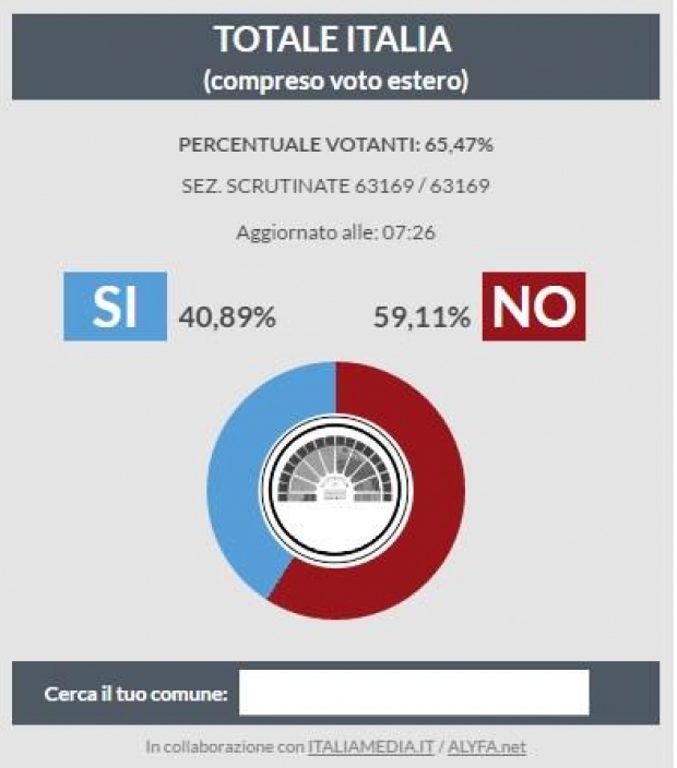 referendum