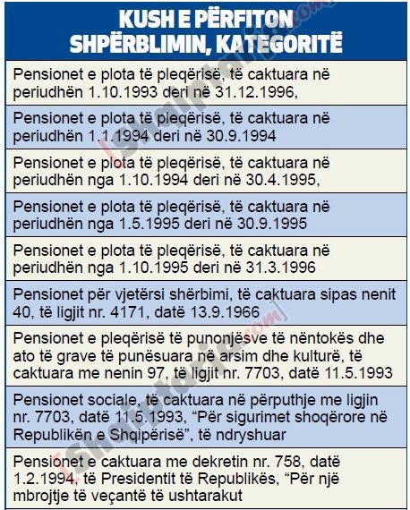 pensionistet