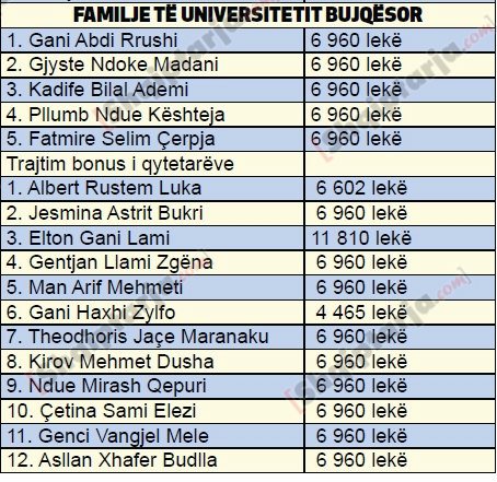 tabelat bashkia