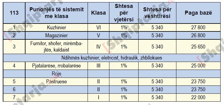 bashkia