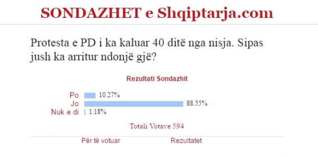 sondazhi ne shqiptarja.com