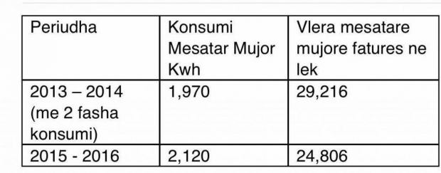 tabela e energjise