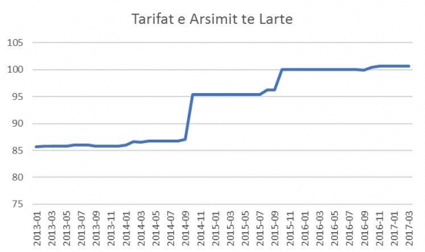 jorida tabaku tarifat e studimit