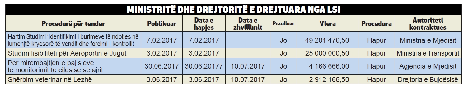 tabela gazeta drejtoret e lsi