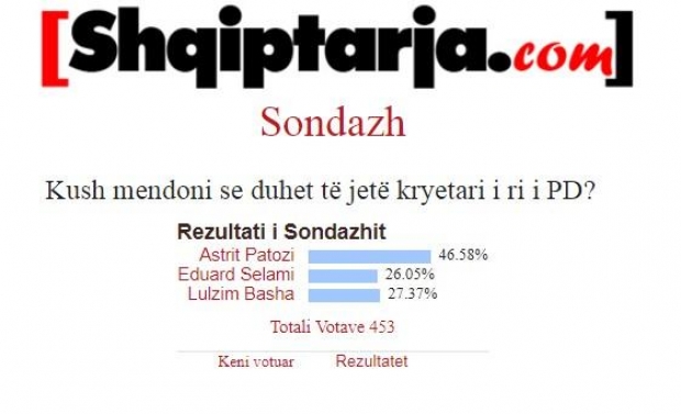 Sondazhi në Shqiptarja.com