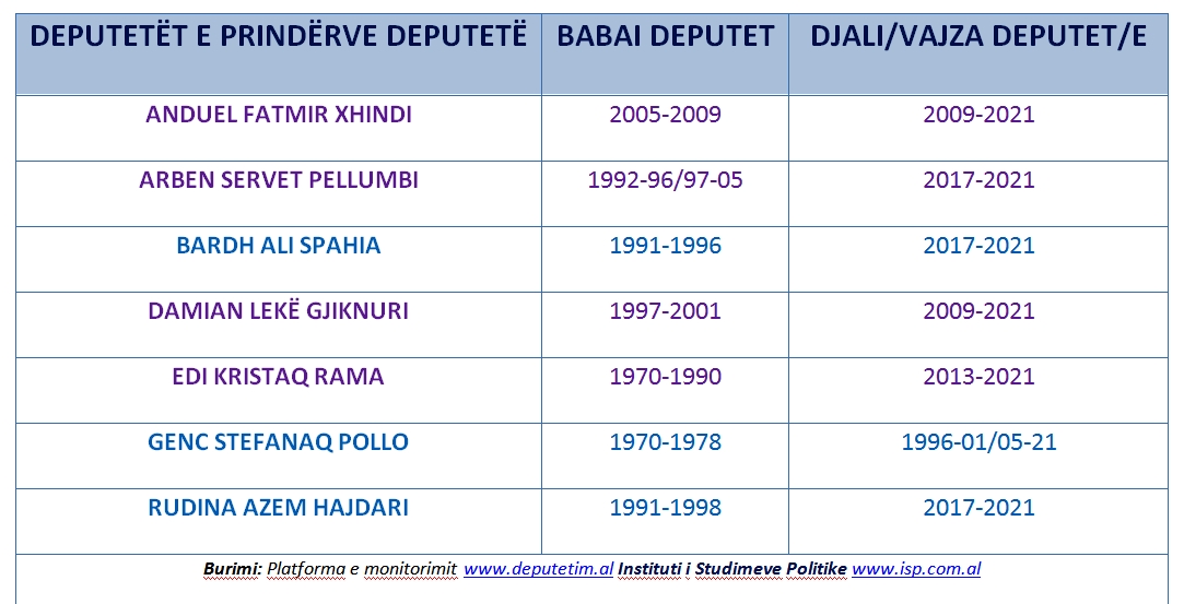 tabela deputetet