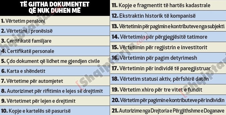 REALIZIMI I DETYRAVE TË INTEGRIMITSIPAS MINISTRIVE TË LINJËS