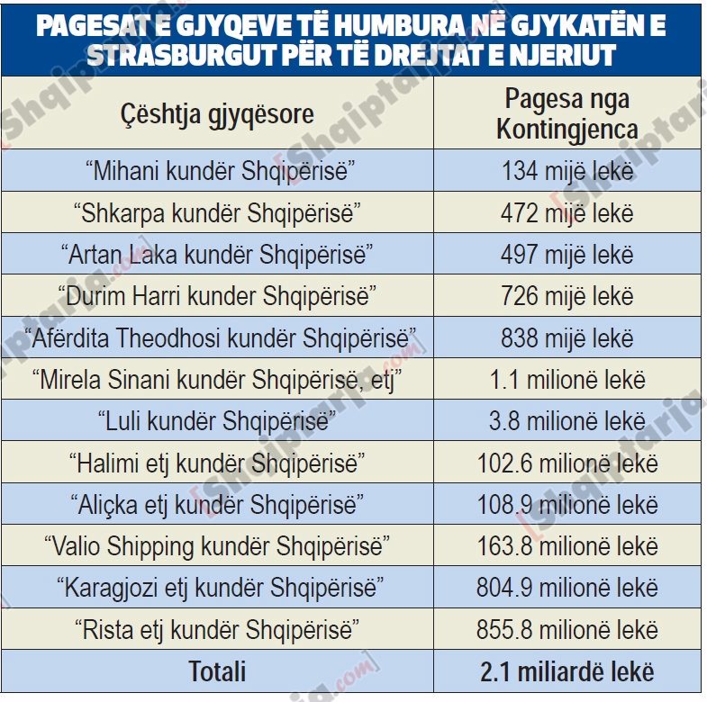 strasburgu dokumenta