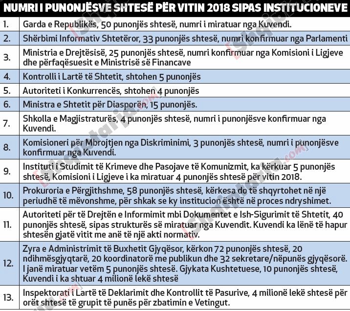 lista